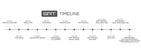 Srt transport.  Dec 31, 2025 · SRT Transportation Solutions.  The Secure Reliab...
