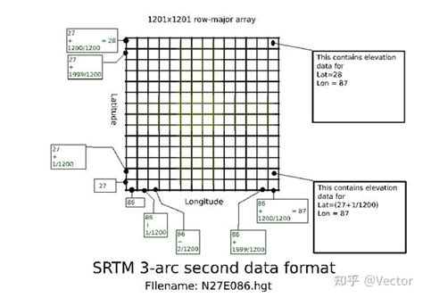 Srtm python. .  <a href=https://seoma.ru:443/include/mainpage/edl0g/brinkley-ar-jail-roster.ht...