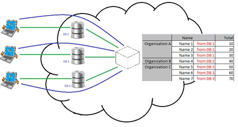 Ssas cube processing timeout.  Have been able to build cubes with smaller...