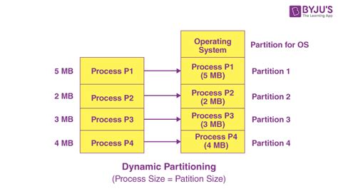 Ssas tabular dynamic partition processing.  Benefits of partitioning Here are s...