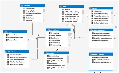 Ssas tabular model limitations.  The tool can load the TOM metadata from a file ...