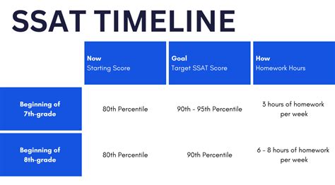 Ssat upper level.  Students in grades 8-11 applying for high school admission will ...