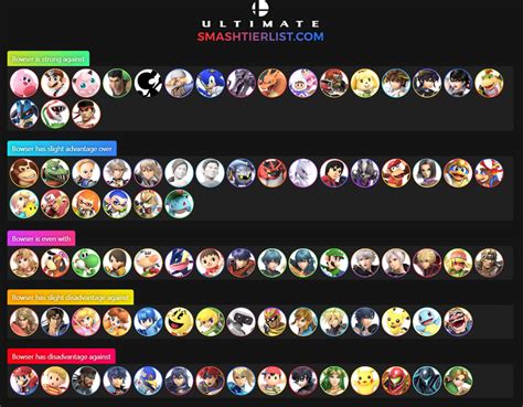 Notes About Matchup Chart. 1. -2 = Disadvantage. -1 = S
