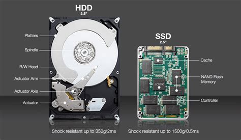 Ssd 是 什么 Drive，简称SSD 和HDD机械硬盘 Hard Disk Drive，简称HDD 都是存储计算机数据的设备，它们之间有很多明显的区别，知道它们之  SSD是什么？
