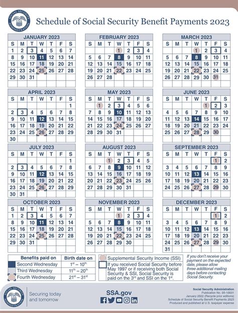 Ssdi calendar 2023. Dec 30, 2022 · SSI Payment Dates for 2023. Note: January 2023 payments for SSI will be paid on December 30, 2022. SSI payments. SSDI payments when paid with SSI. 