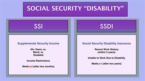 Ssi denied ssdi disappeared - cmsots.spyzone.eu