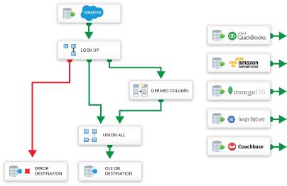 Ssis components.  SSIS is a platform for data integration and workflow a...