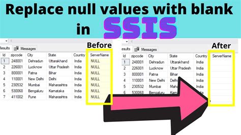 Ssis replace empty date with null.  It goes into a database column MoveInDt which has a ...