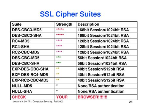 Ssl anonymous cipher suites supported impact.  While this enables an a...