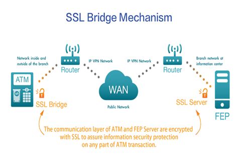 Ssl bridge. .  <a href=https://findlamp.ru/oh2fg3v/raiffeisen-stambeni-kredit-kalkul...