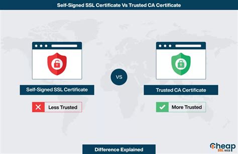 Ssl certificate cannot be trusted vulnerability impact.  Mar 2, 2026 · Self-Signed SS...