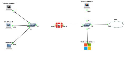 Ssl vpn tunnel interface fortigate.  In this example, port3.  Web based mode...