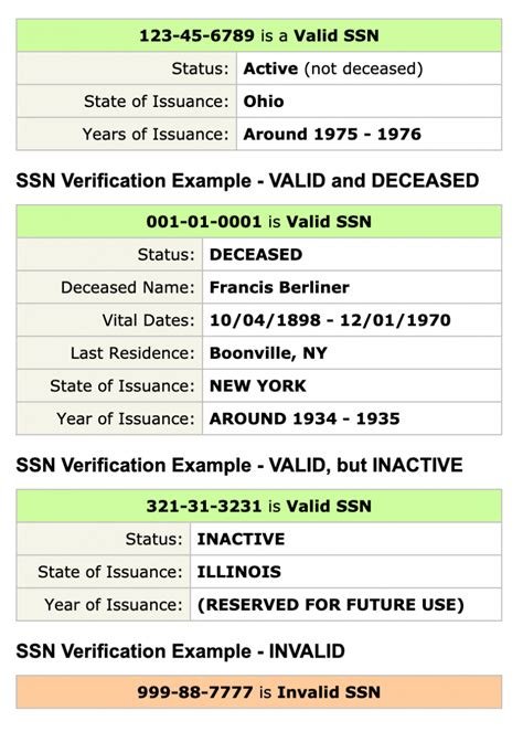 If you’re trying to validate a social security number for an official purpose (employment, credit, housing, etc.), you’ll want to use the SSA’s Social Security Verification Service for your SSN check rather than our free tools below. Otherwise, our SSN Validation tool should be the first stop for your SSN check. Using the first five ...