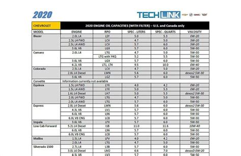 Oil Capacity w/ Filter (L/QT) Recommended Oil Change Kit. 16510-96J10. 7.8/8.2. 8.0/8.5. PVS00018. Our Suzuki Outboard Oil Capacity Chart is a quick reference for you Suzuki outboard, whichever model it may be. And, to make things even simpler, we’ve provided the Suzuki oil filter part number and recommended Suzuki outboard oil change kit for ....