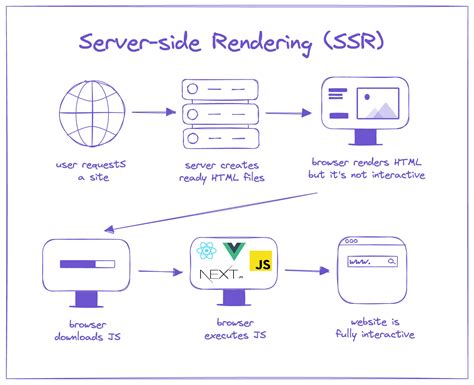 Ssr js.  To use Server-side Rendering for a page, you need to export an async...