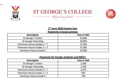 St George University Academic Calendar