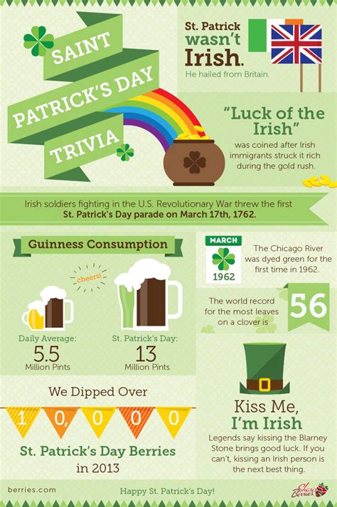 St Patricks Day Trivia - Bars and Bartending