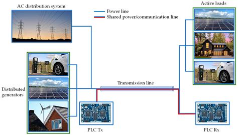 St micro power line communication.  Sep 10, 2024 · Powerline communication ...