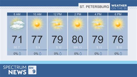 Long range weather outlook for St. Pete Beach includes 14 day forecast summary: Reviewing the forecast for St. Pete Beach Over the next 14 days and the average daytime maximum temperature will be around 28°C, with a high for the two weeks of 31°C expected on the afternoon of Friday 13th. The average minimum temperature will be 23°C, dipping .... 