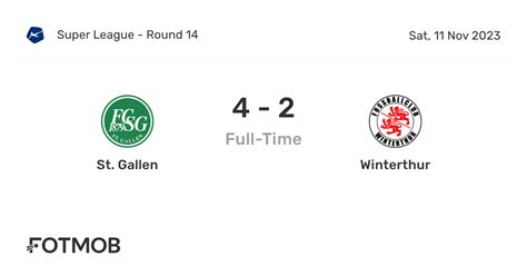 St. Gallen vs Winterthur Prediction, Lineups & Odds