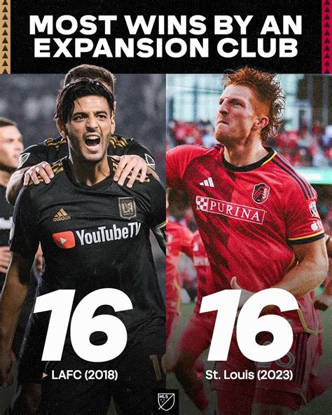 St. Louis City ties an MLS record with 16 wins by an expansion club in its inaugural season