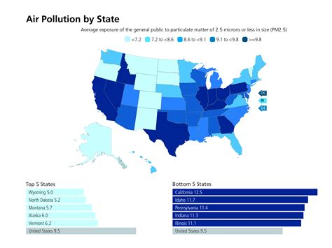 St. Louis among US cities with the dirtiest air