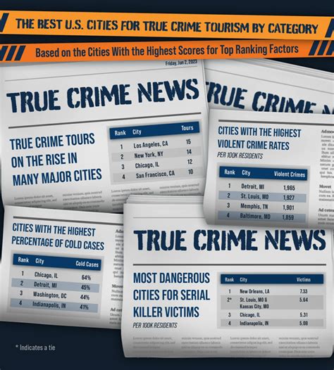St. Louis ranks in top 10 for true crime tourism