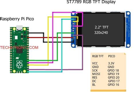St7789 pdf.  File Size: 8MbKbytes. 2 adafruit_st7789 Displayio driver f...