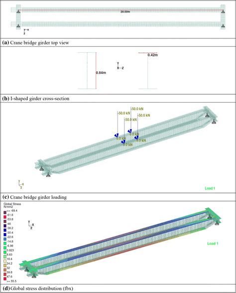Staad manual for steel girder bridge by aij code. - The asq pocket guide to failure mode and effect analysis.