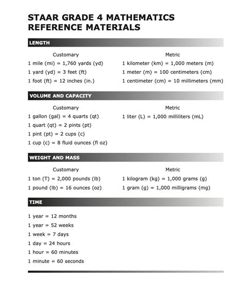Staar 4th grade reference sheet. Things To Know About Staar 4th grade reference sheet. 