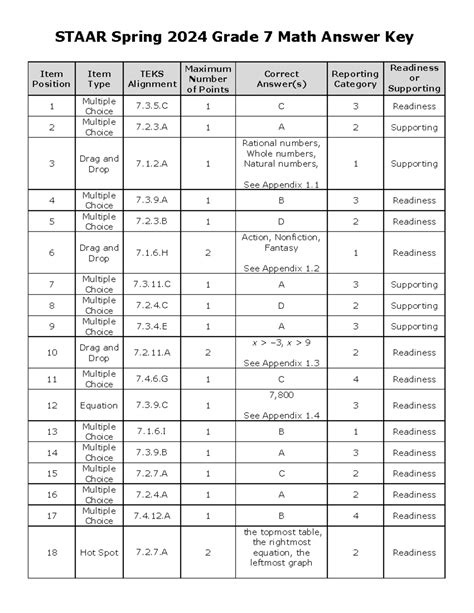 Staar Coach Answer Key