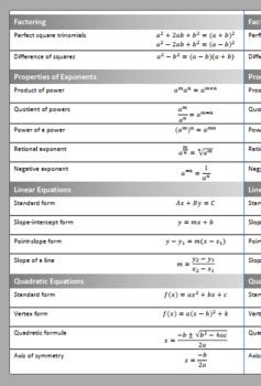 Staar Formula Chart Algebra 1 Math Formulas