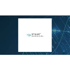 Staar Surgical: Q2 Earnings Snapshot