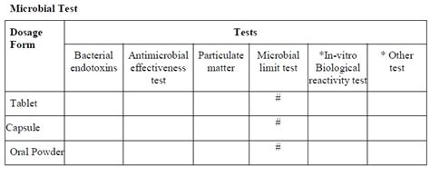 Stability Study Report Template Resume Examples