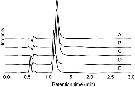 Stability of extemporaneous sulfadiazine oral suspensions from