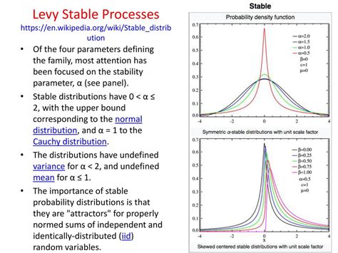 Stable Distribution Wikipedia