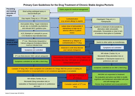 Stable angina guidelines.  It outlines the importance of addressing the...