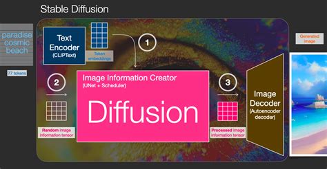 Stable diffusion image to image.  For more information about appropriate at...