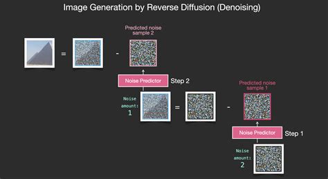Stable diffusion online.  It generates images from a simple description in nat...