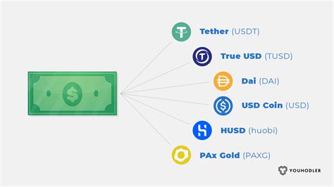 Stablecoin list. Things To Know About Stablecoin list. 