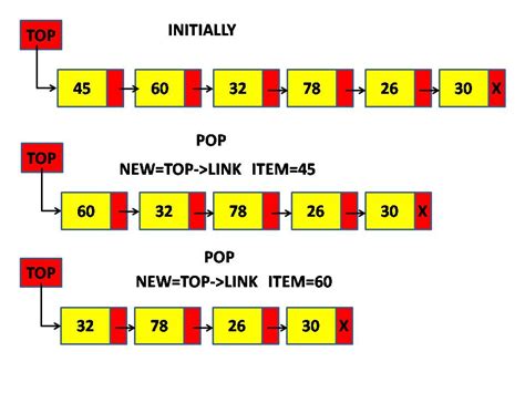 Stack Push and Pop Using Array MyCareerwise