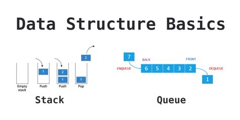 Stack and queue.  Dec 5, 2025 · Stack and Queue are core building blocks of advanced topics in c...