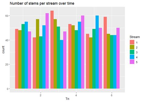 Stacked Barplot Ggplot2 Tidyverse Rstudio Community ZOHAL