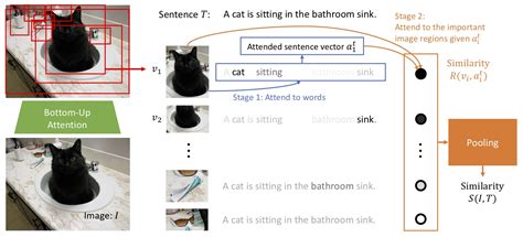 Stacked Cross Attention for Image-Text Matching