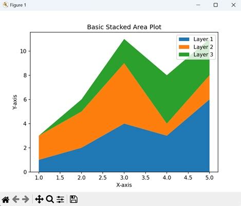 Stackedplot matlab.  Kindly explore stackedplot () method in Also, I just uploaded a functi...