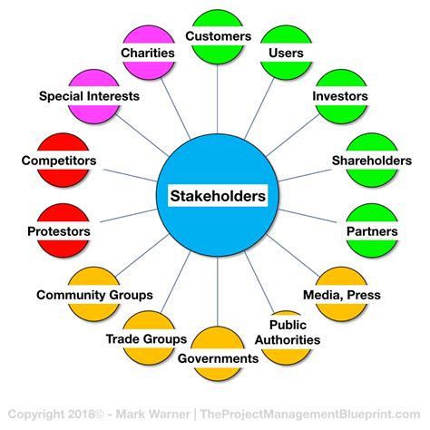Stakeholders are individuals (or groups) that can either impa