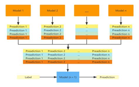 Stacking The Court Meaning
