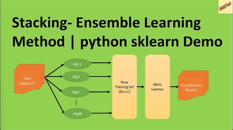 Stacking python. .  Stacking allows to use the Apr 9, 2025 · A stack in Python is...