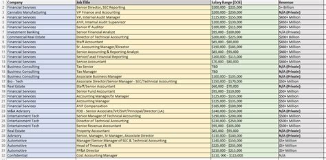 Staff Accountant Job Los Angeles California USA,Finance