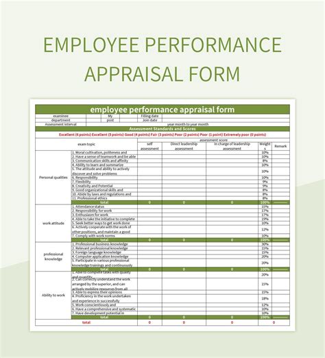 Staff Performance Appraisal Form Free Download